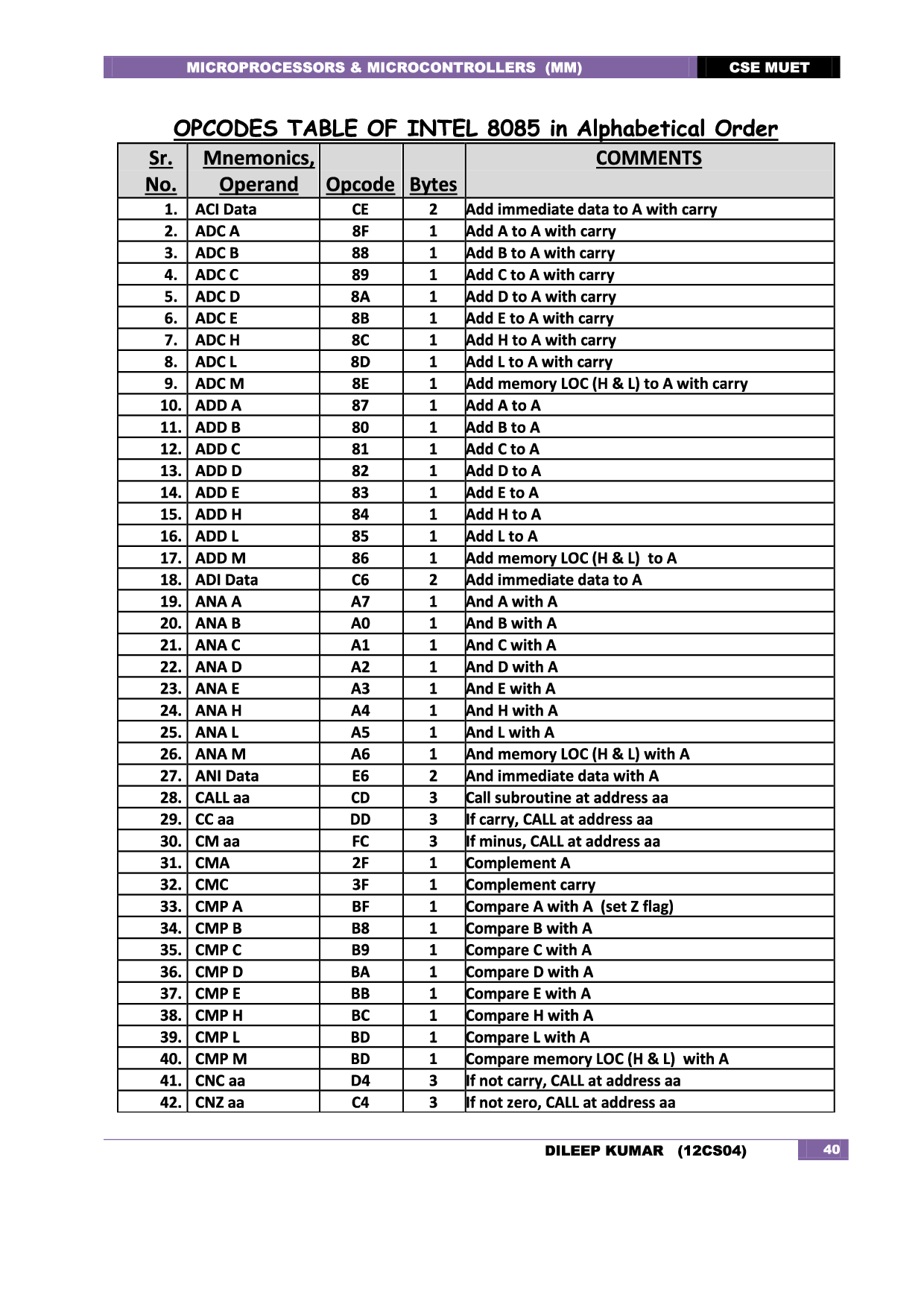 8085 Instruction Set