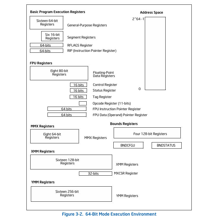 registers_info